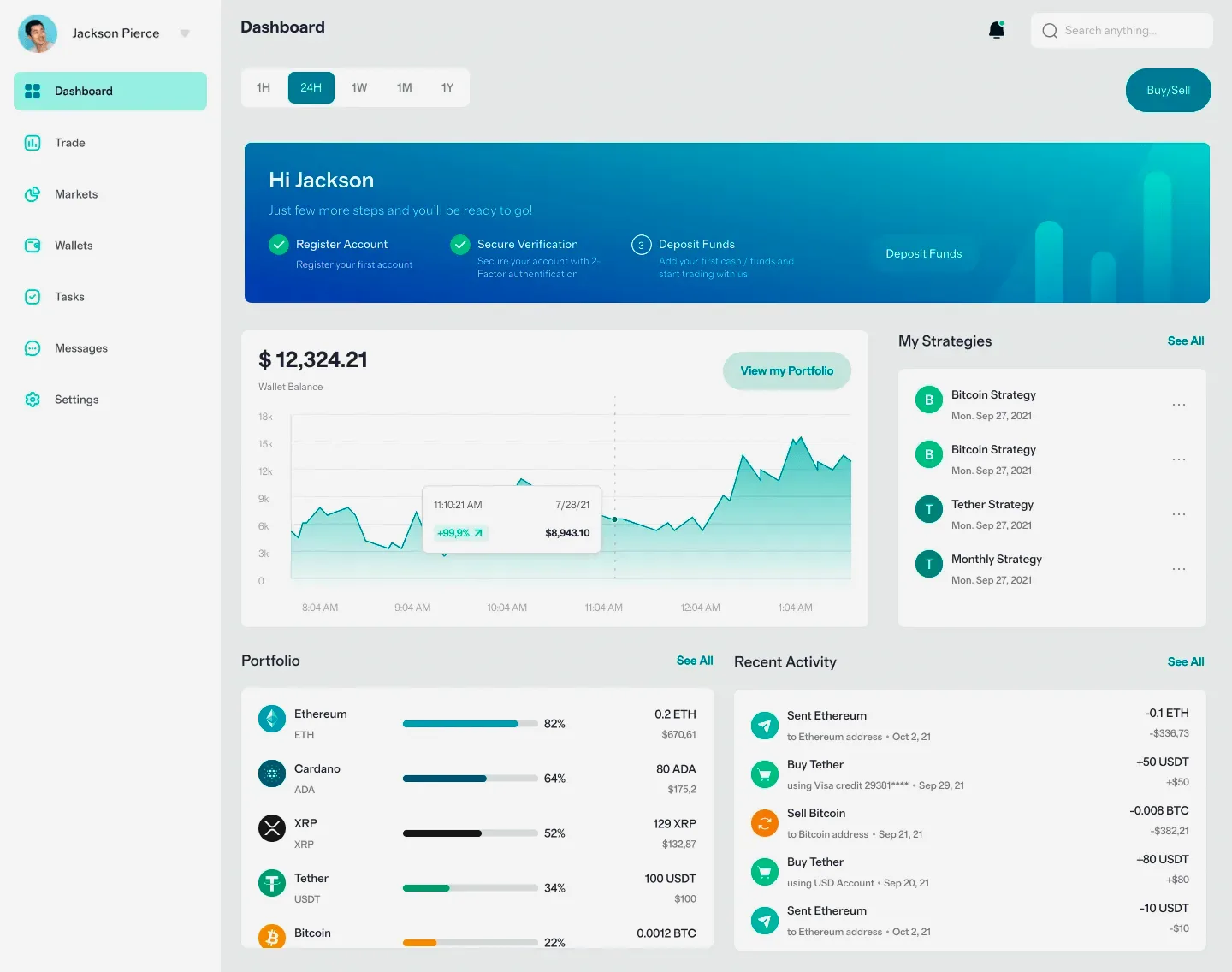 Corvus Intelligence outils de trading