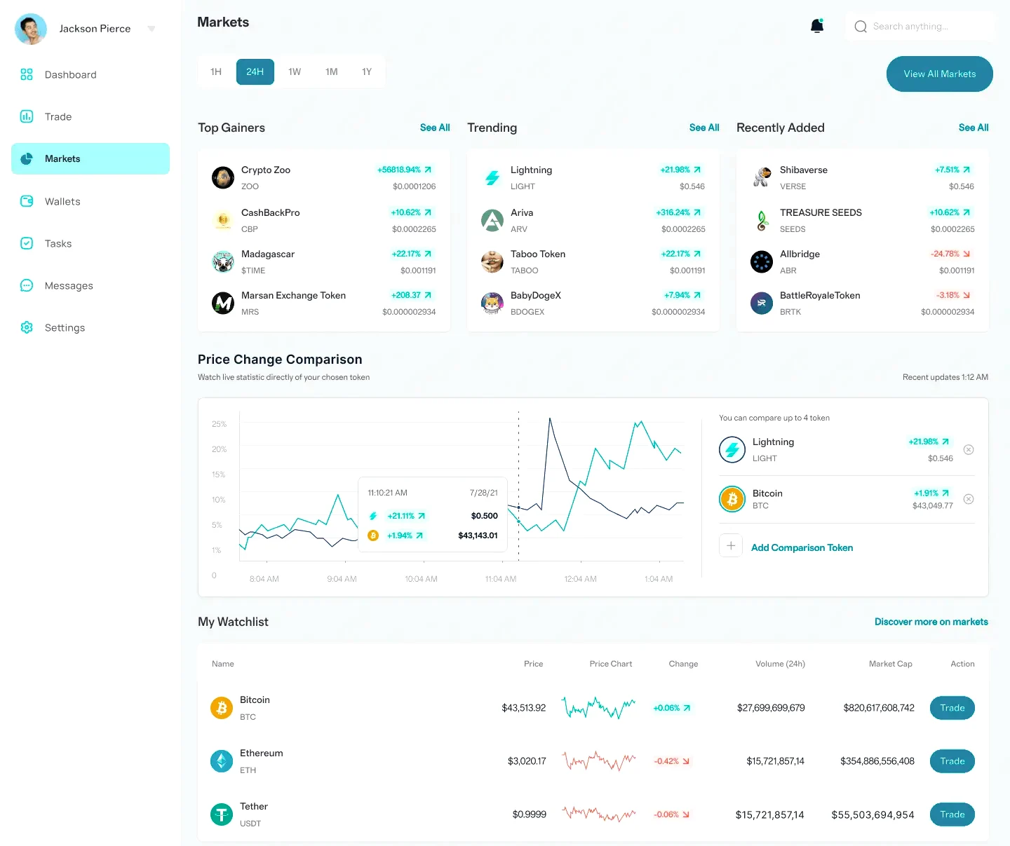 Corvus Intelligence marché crypto