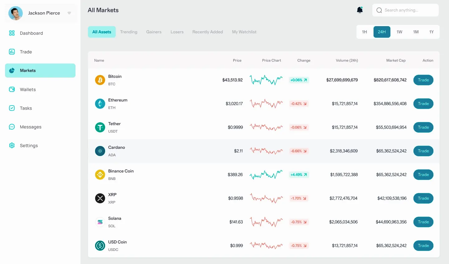 Corvus Intelligence IA financière